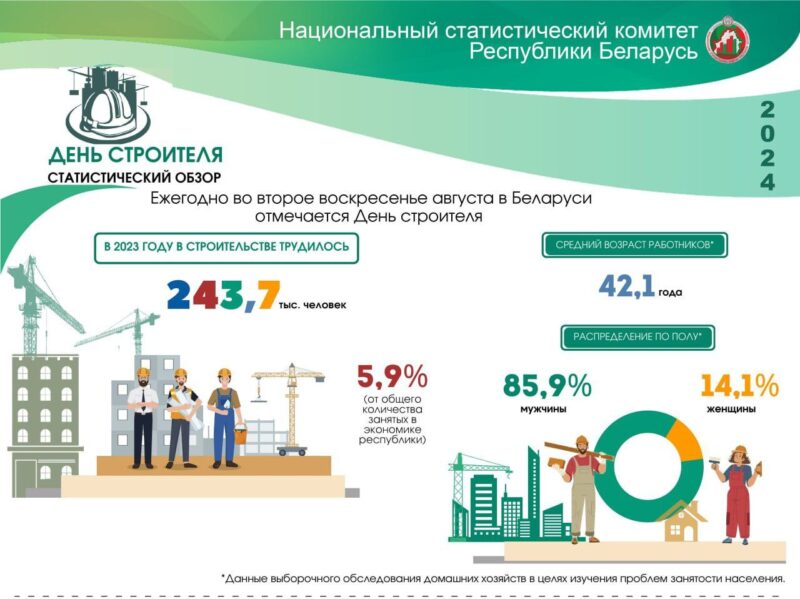 Строительному бизнесу Германии срочно нужны женщины